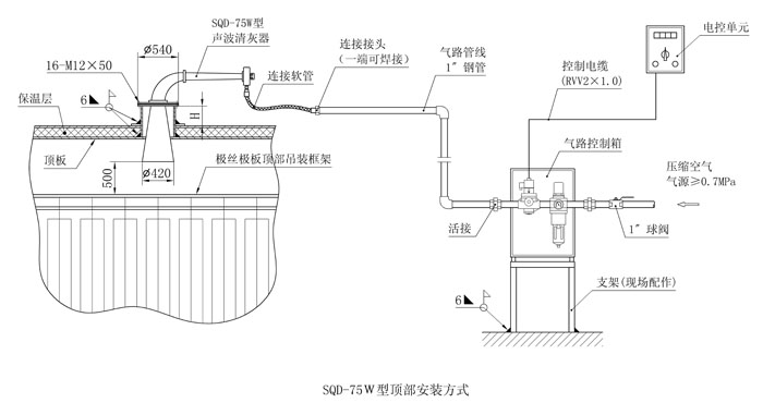 sqd-75w声波吹灰器